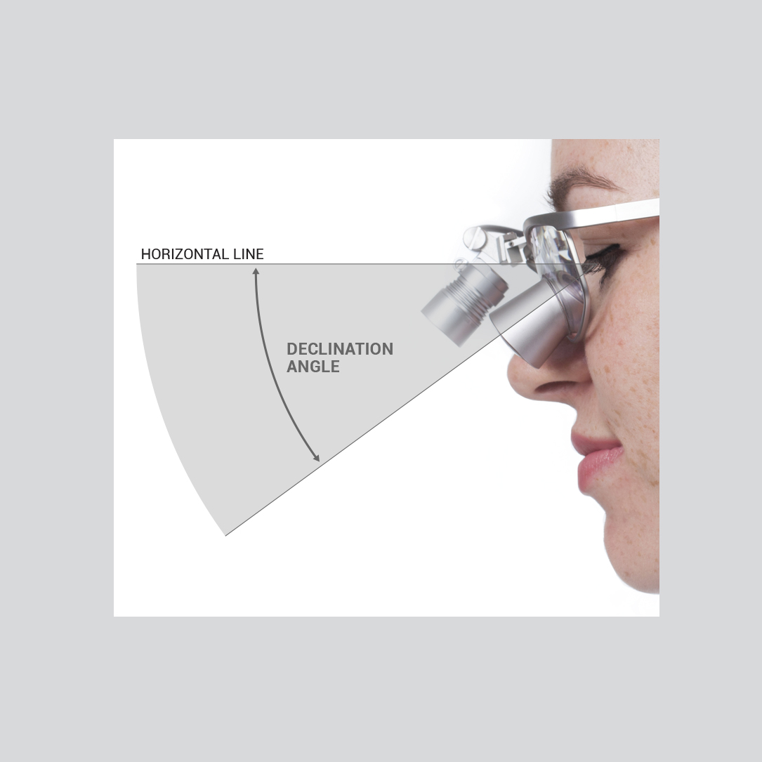 Ergonomics • Benefits of Wearing Loupes