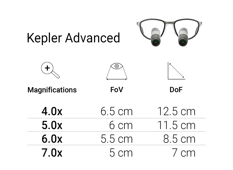 Visão geral avançada do Kepler Advanced