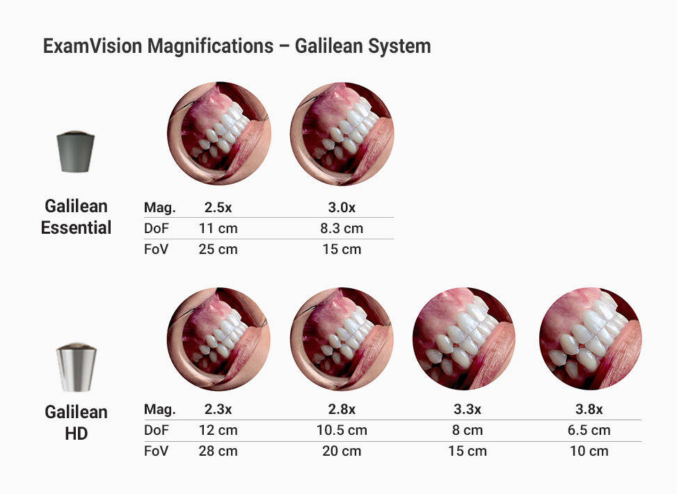 Visão geral do Galilean HD e do Galilean Essential