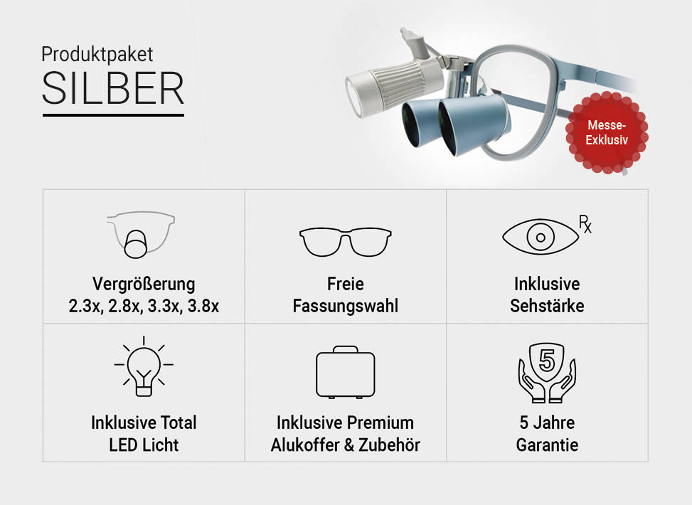 ExamVision Galilean HD All-Inclusive Lupenbrille mit Total LED-Licht
