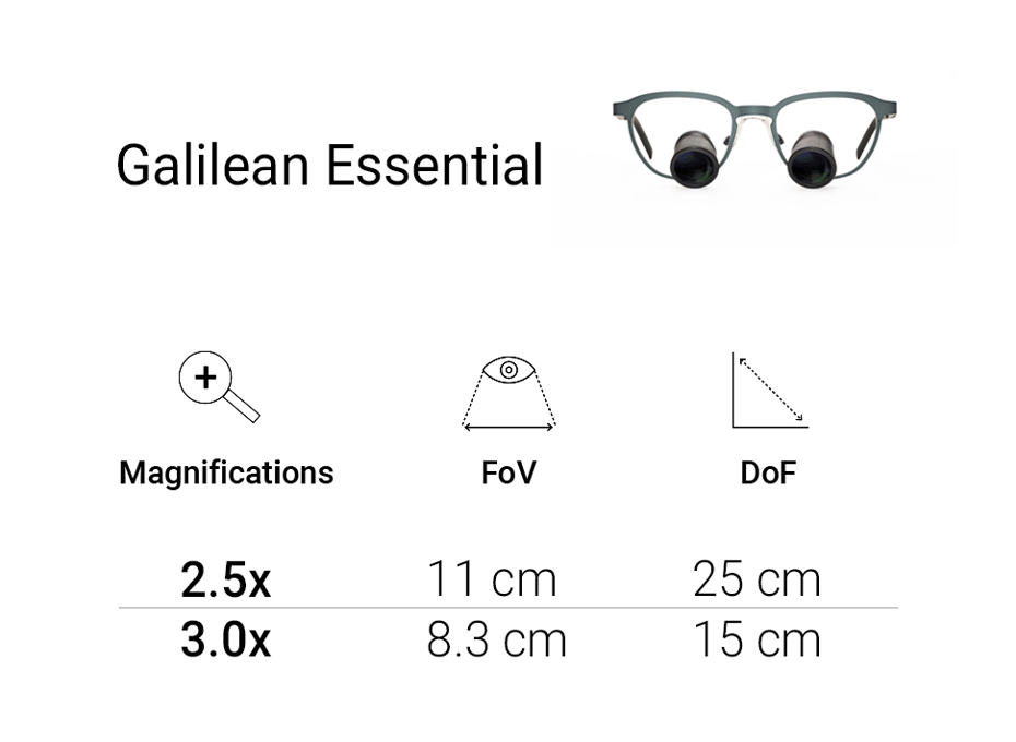 Galilean Essential Übersicht