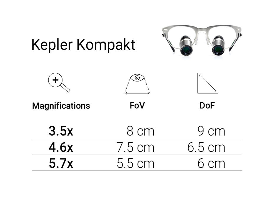 Visão geral do Kepler Kompakt