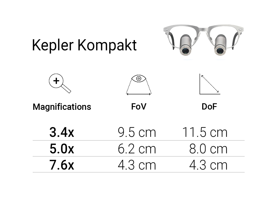 Descripción general de Kepler Kompakt