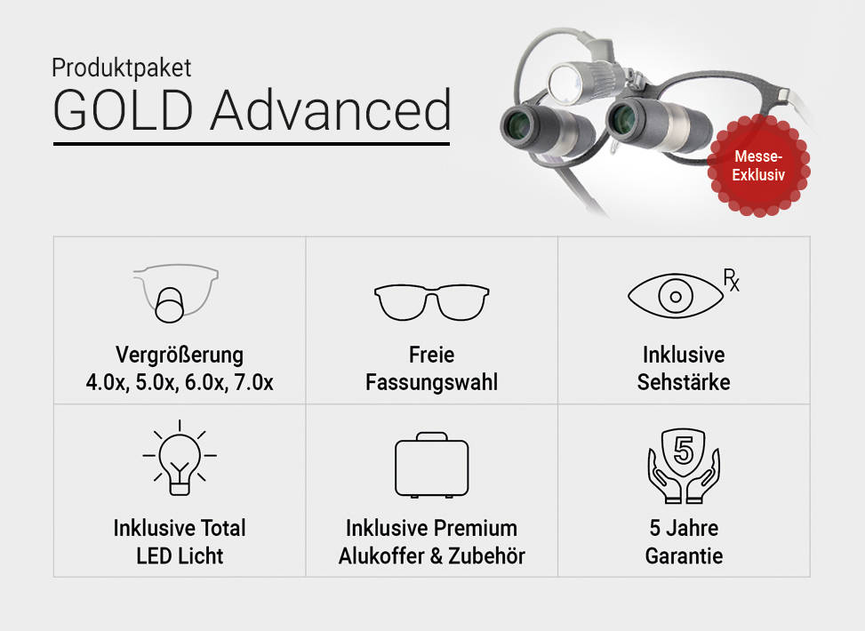 ExamVision Kepler Advanced All-Inclusive Lupenbrille mit 4-in-1 Vergrößerung und Total LED-Licht