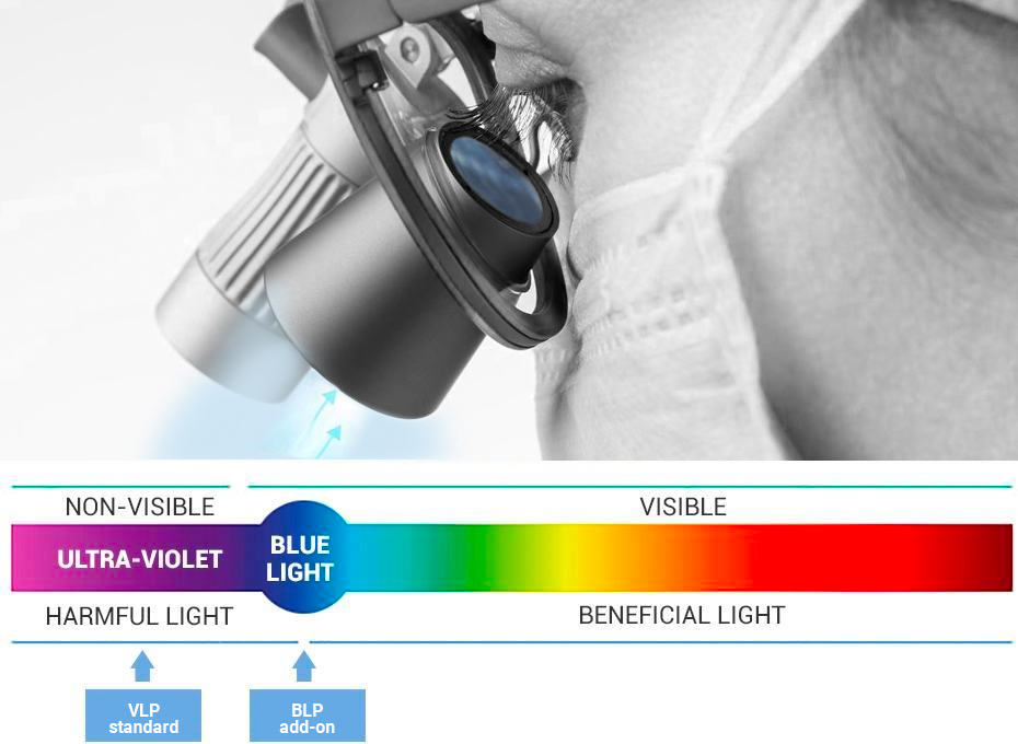 Optics & Safety • Optical Solutions