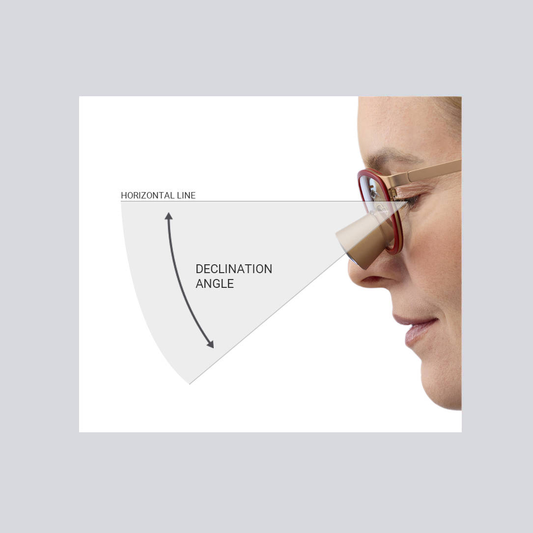 Angle d'inclination