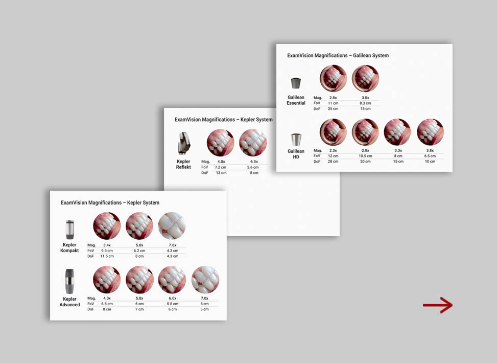 Aperçu de la profondeur de champ et du champ de vision